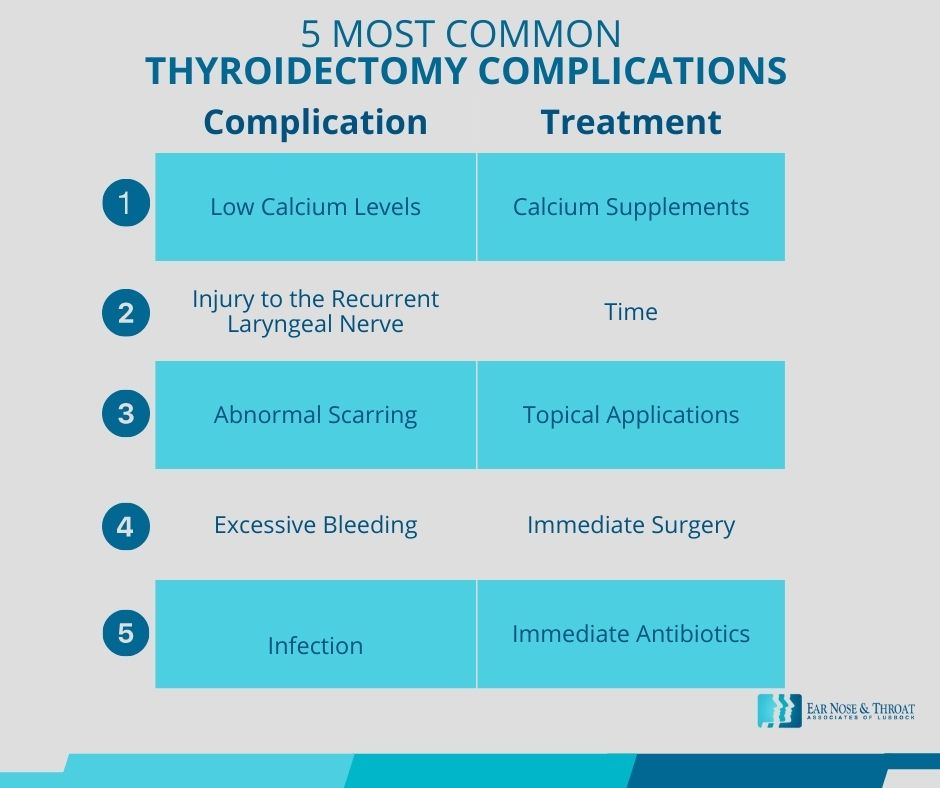 In this post, we look at the five most common thyroidectomy complications and how to deal with each of them. 