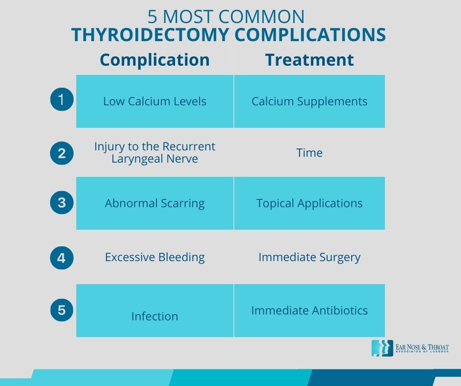 Incidence and complications of hypothyroidism postlaryngectomy: A