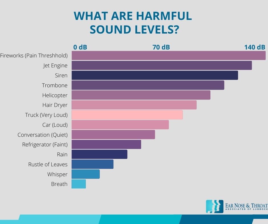 How To Prevent Hearing Loss: 5 Tips From an ENT Doctor Infographic