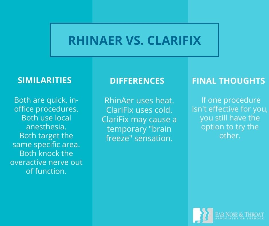 RhinAer vs. ClariFix: Which Procedure Is Best? (Or Should You Do Both?) Infographic