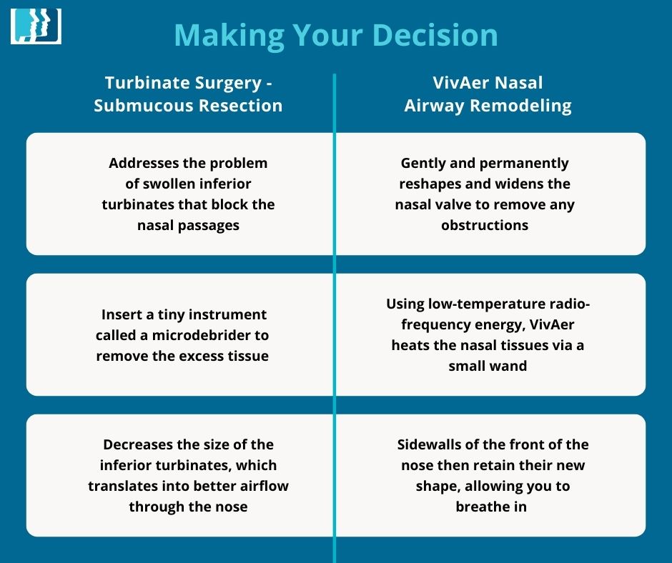 Turbinate Surgery vs. VivAer: Discover Which Is Right for You Infographic