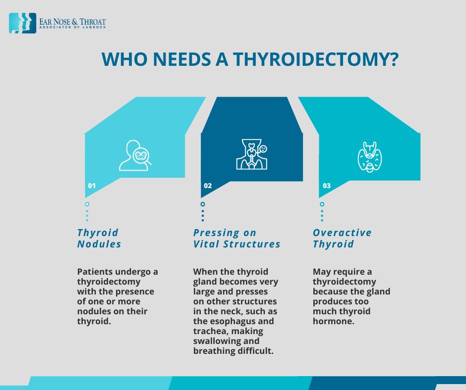 The 3 Types of Thyroidectomy Explained Infographic