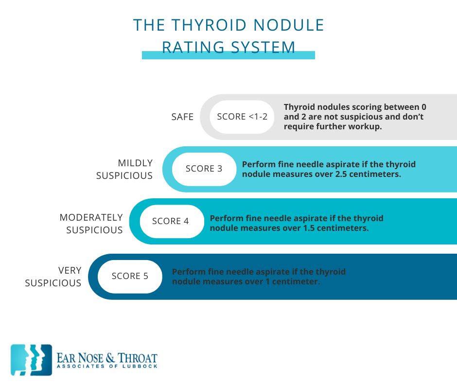 When to Worry About Thyroid Nodules Infographic