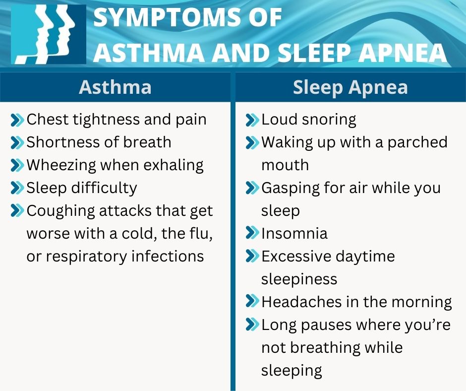 What You Need to Know About Asthma and Sleep Apnea Infographic