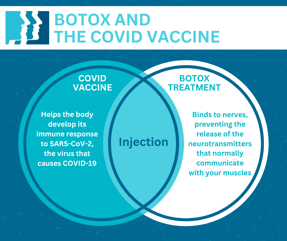 Infographic: Can You Get Botox if You Had the COVID Vaccine?