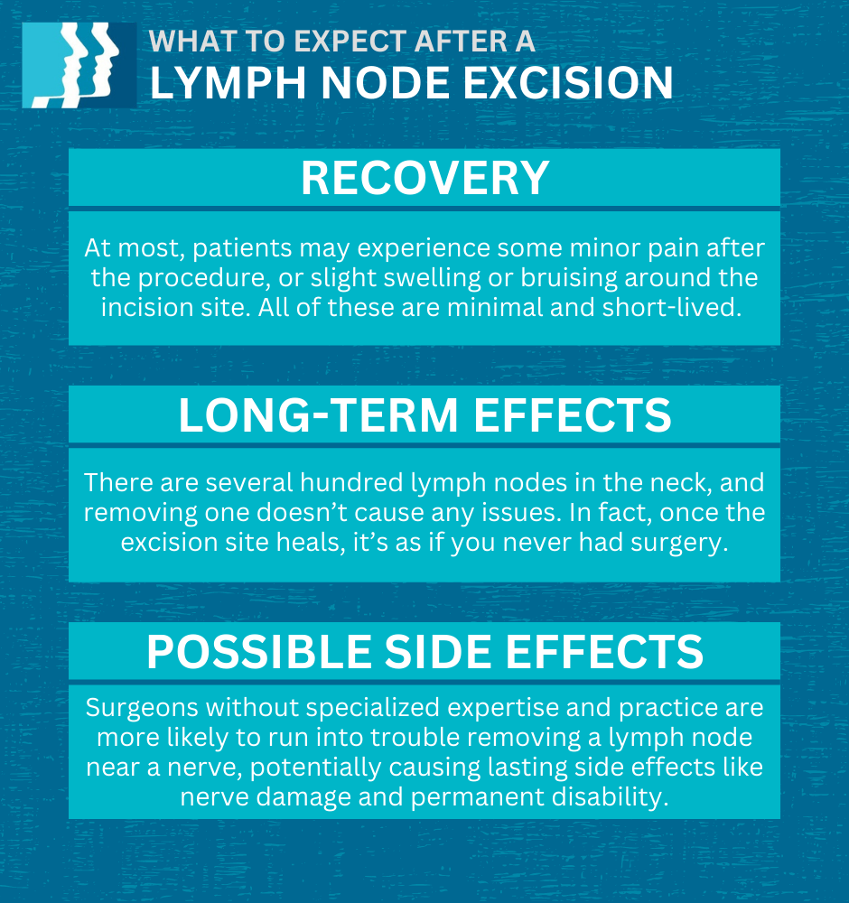 Infographic: Pediatric vs. Adult Lymph Node Excisions: Does Age Matter?