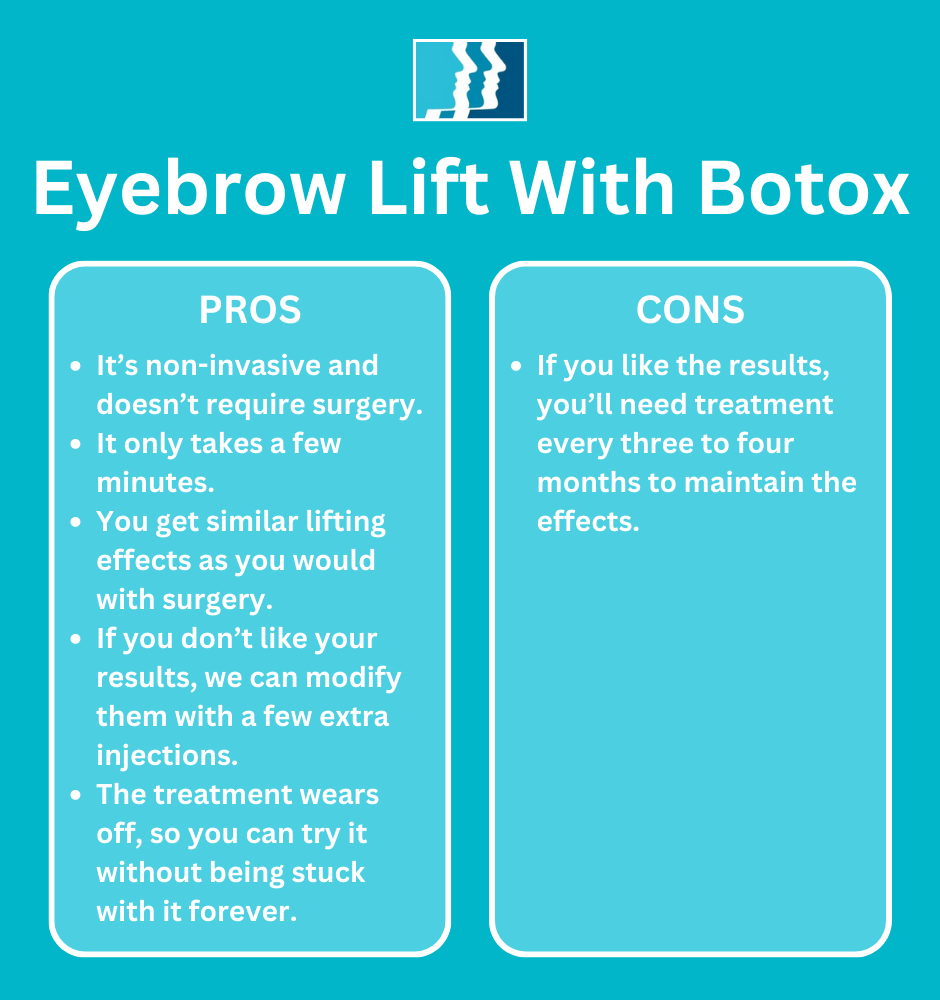 How Effective Is an Eyebrow Lift With Botox Infographic