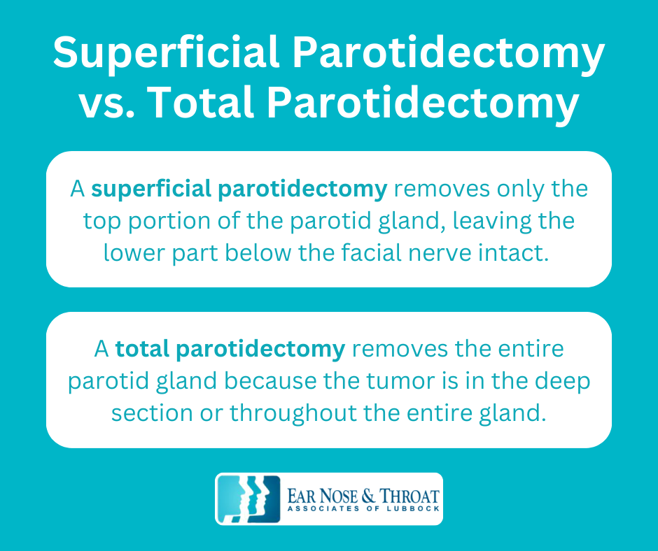 Infographic: Superficial vs. Total Parotidectomy: What to Expect